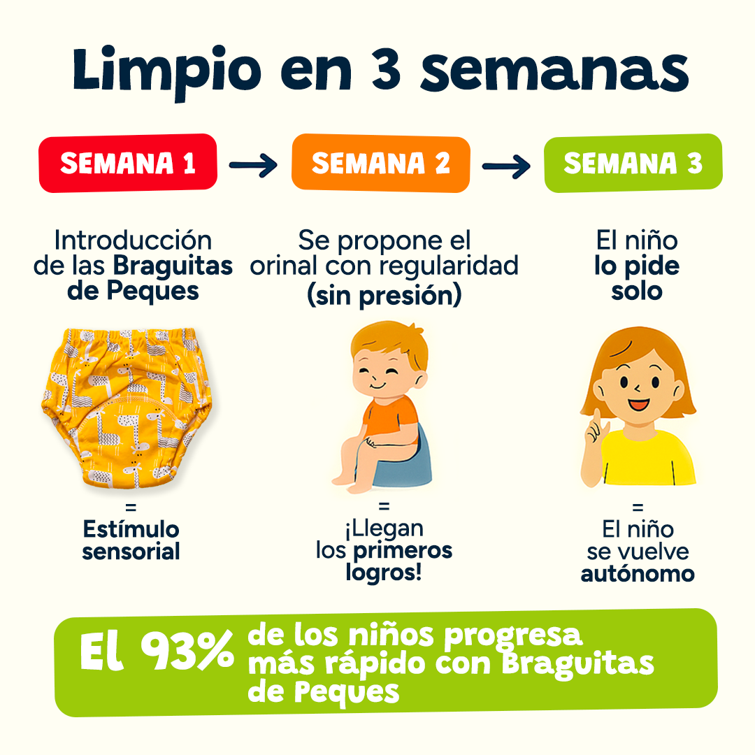 Las Braguitas de Aprendizaje 🍭